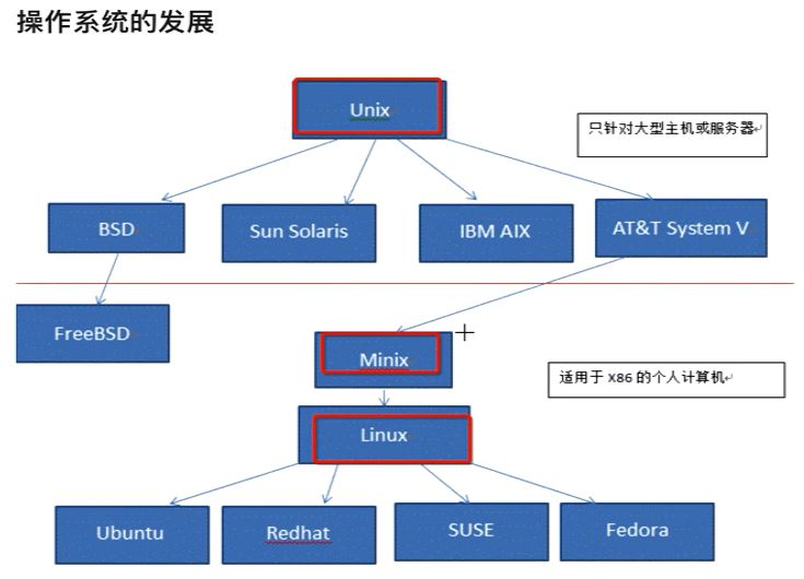 当今市面上的主要操作系统