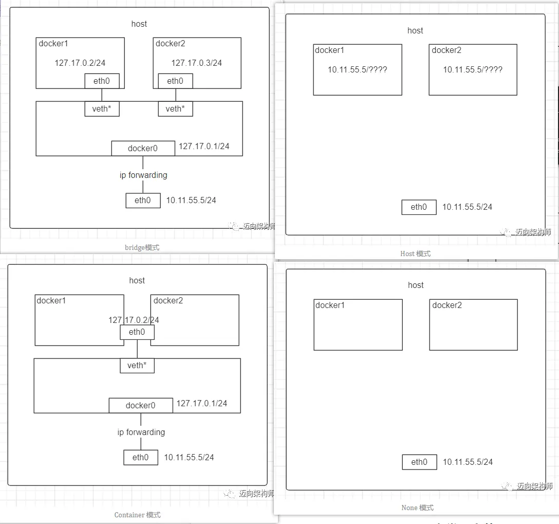 docker 网络模式