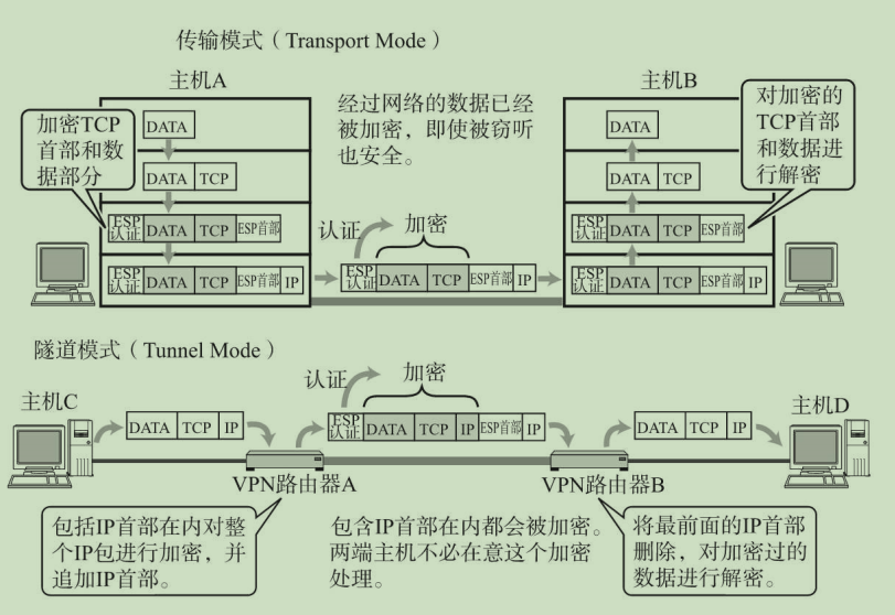 IPsec