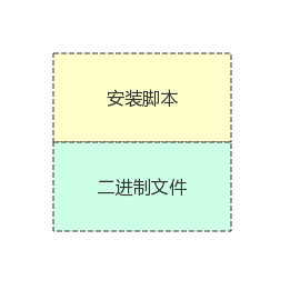 sh安装包