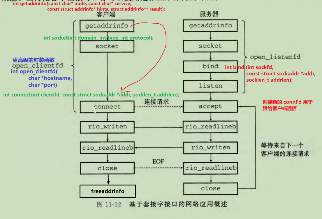 socket_func