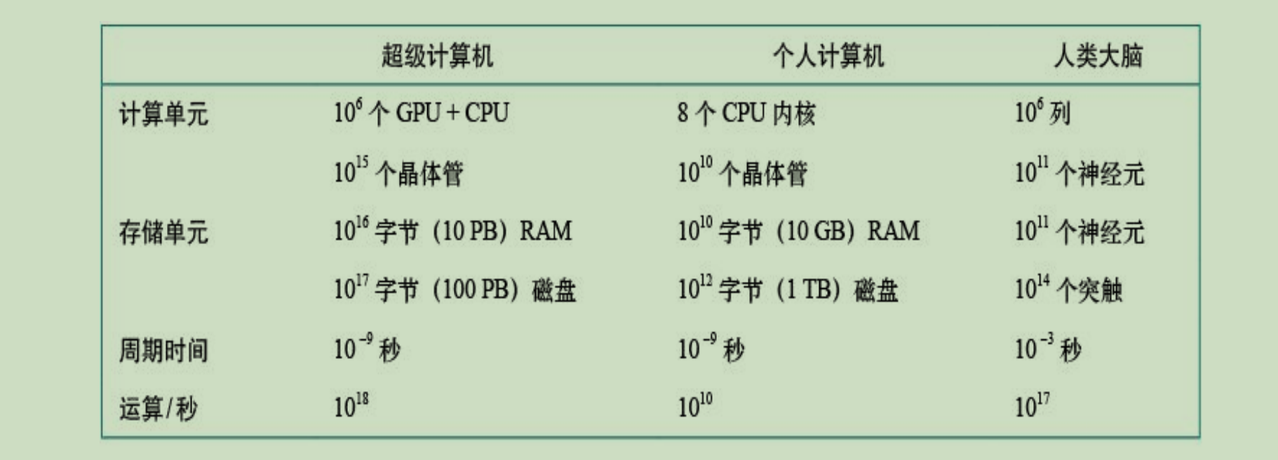 计算机 智能奇点